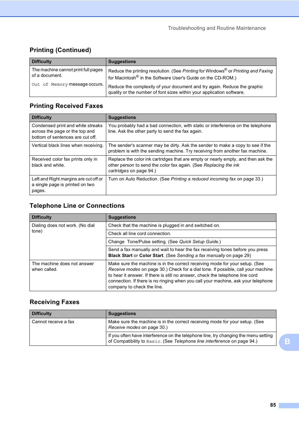 Printing received faxes, Telephone line or connections, Receiving faxes | Printing (continued) | Brother MFC-230C User Manual | Page 101 / 148