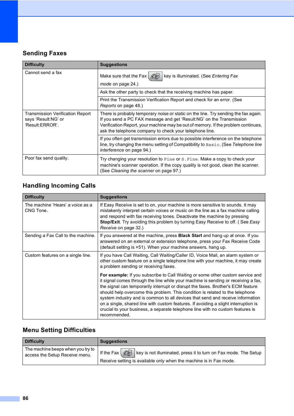 Sending faxes, Handling incoming calls, Menu setting difficulties | Brother MFC-230C User Manual | Page 102 / 148