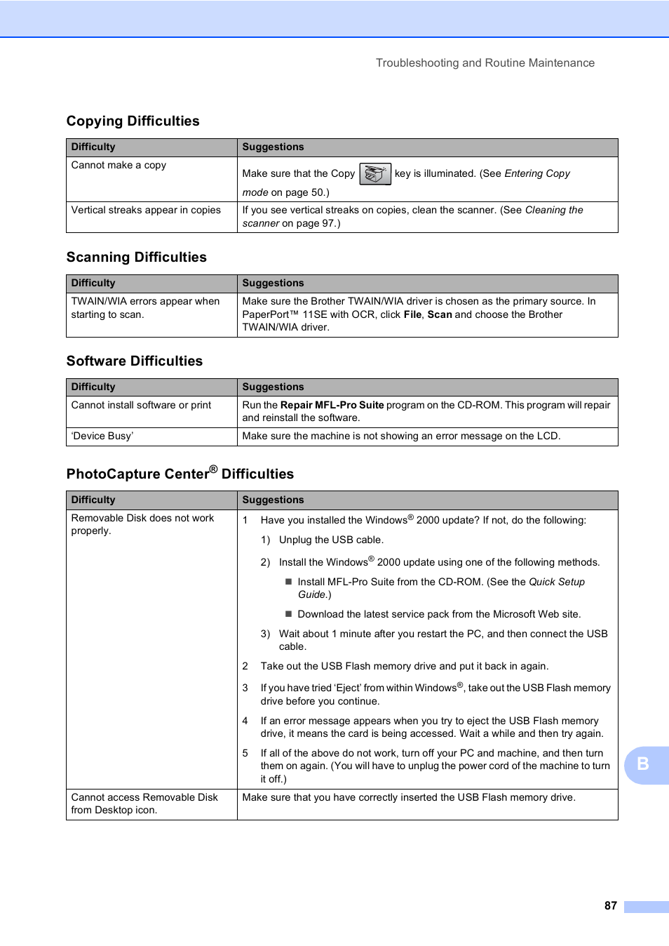 Copying difficulties, Scanning difficulties, Software difficulties | Photocapture center, Difficulties | Brother MFC-230C User Manual | Page 103 / 148