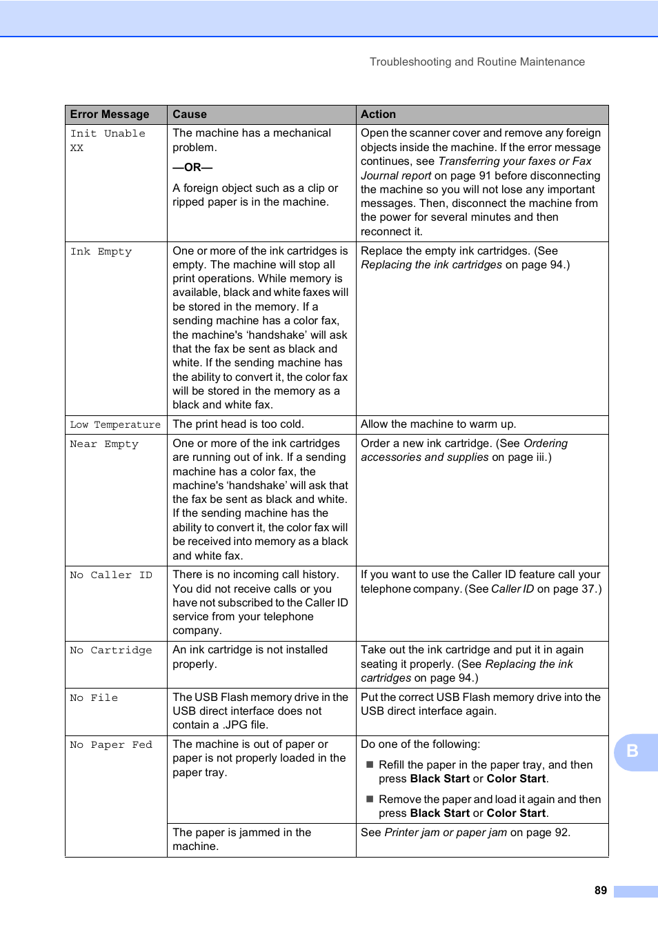 Brother MFC-230C User Manual | Page 105 / 148