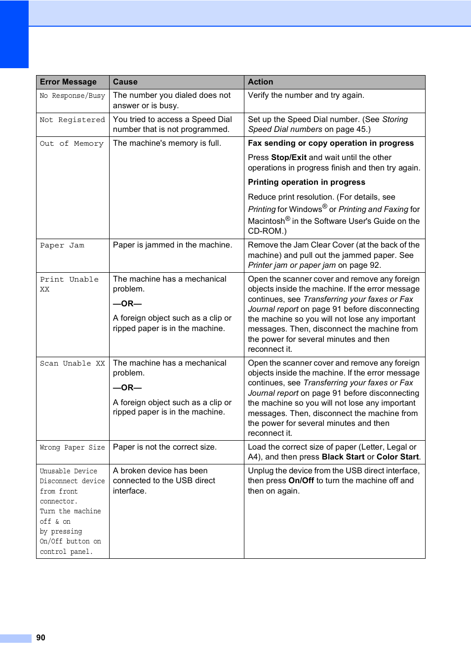 Brother MFC-230C User Manual | Page 106 / 148