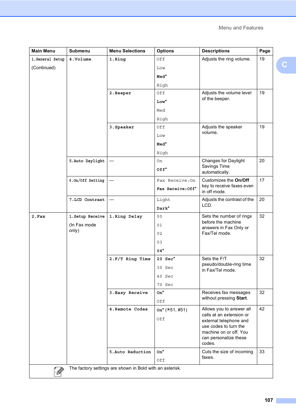 Brother MFC-230C User Manual | Page 123 / 148