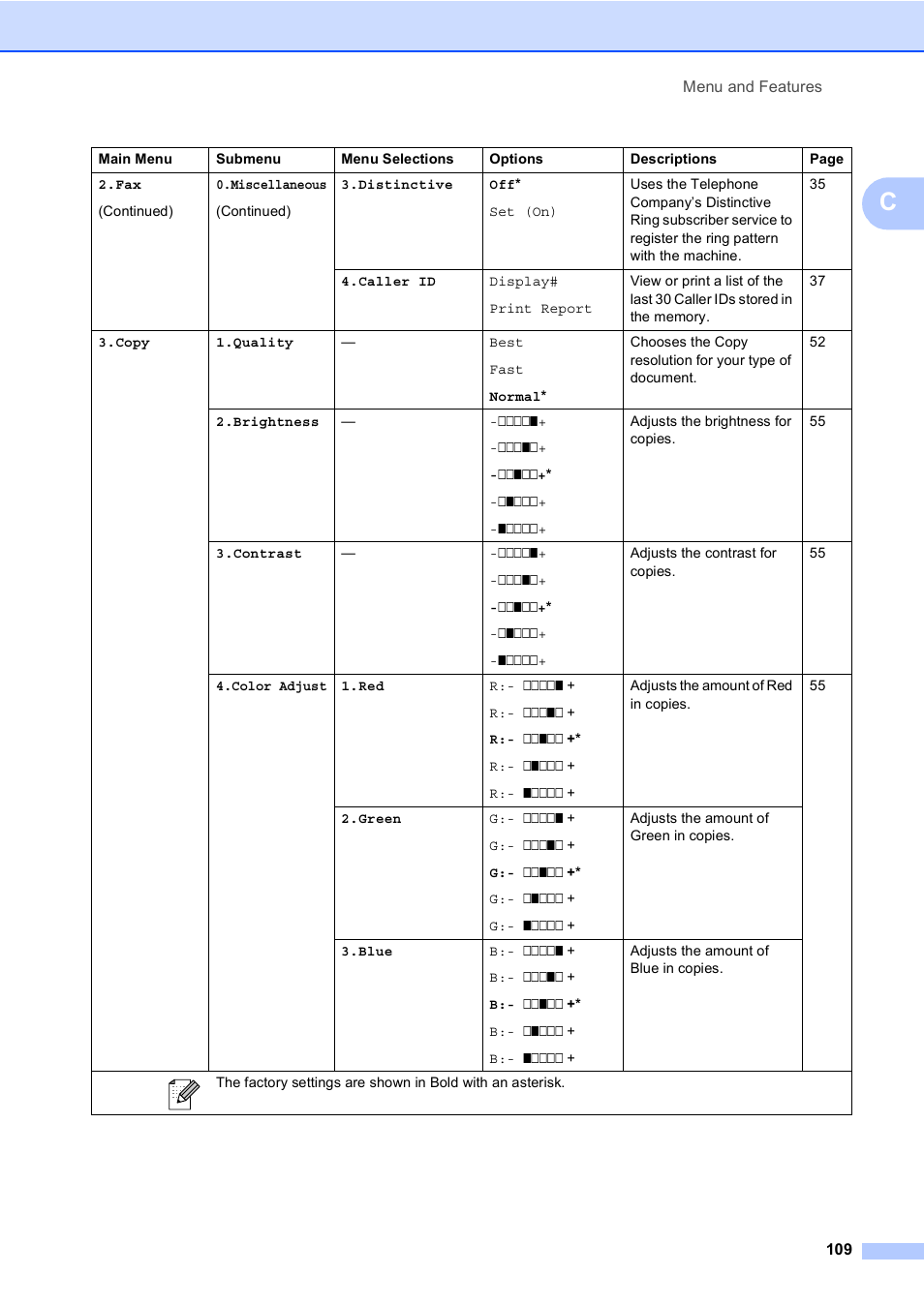 Brother MFC-230C User Manual | Page 125 / 148