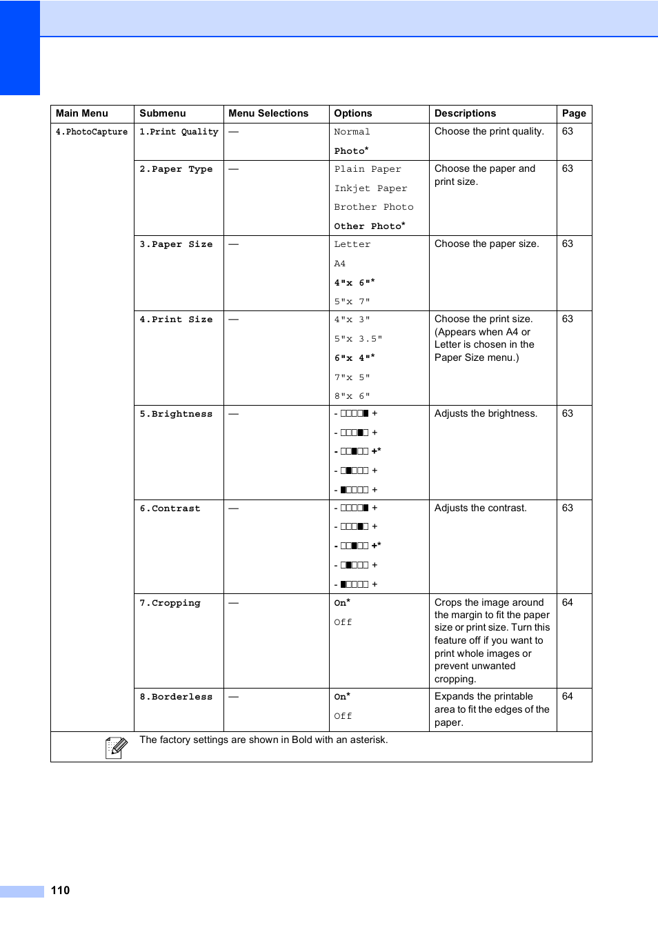 Brother MFC-230C User Manual | Page 126 / 148