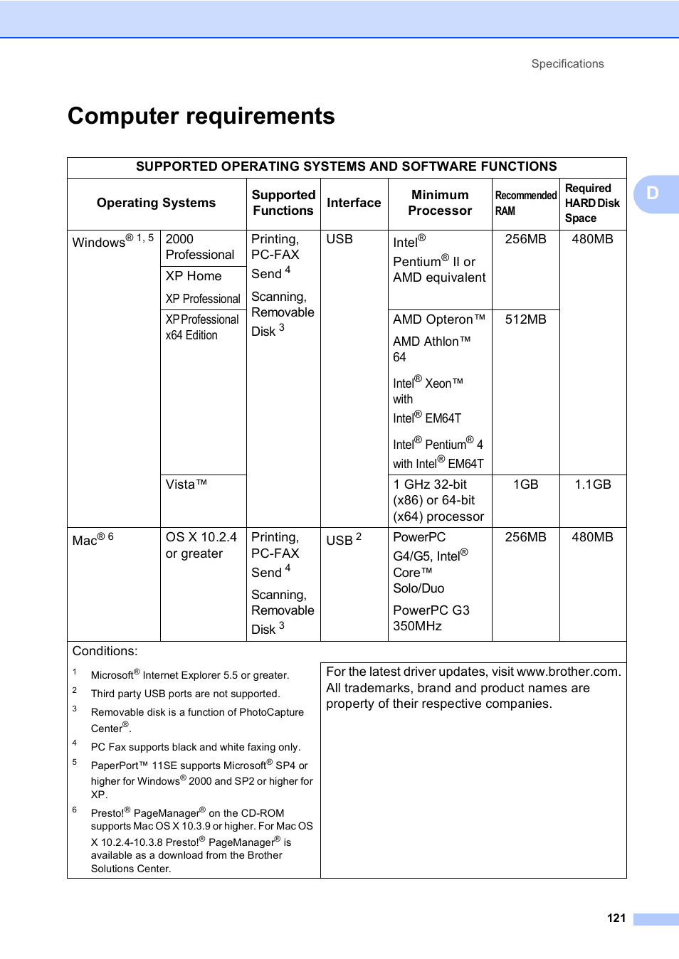 Computer requirements | Brother MFC-230C User Manual | Page 137 / 148