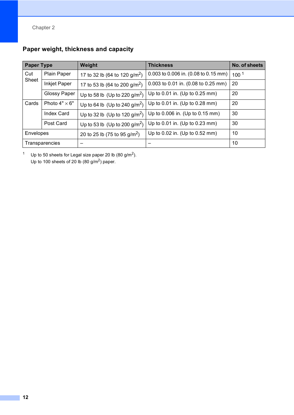 Paper weight, thickness and capacity | Brother MFC-230C User Manual | Page 28 / 148