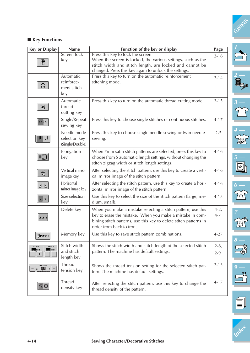 Key functions -14 | Brother ULT2001 2001N 2001C 2002D 2003D User Manual | Page 157 / 321