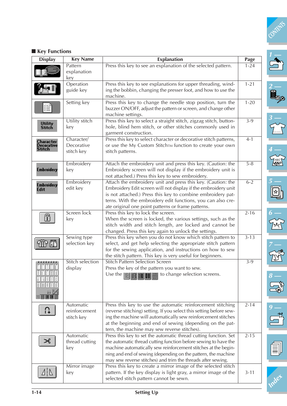 Key functions -14 | Brother ULT2001 2001N 2001C 2002D 2003D User Manual | Page 25 / 321