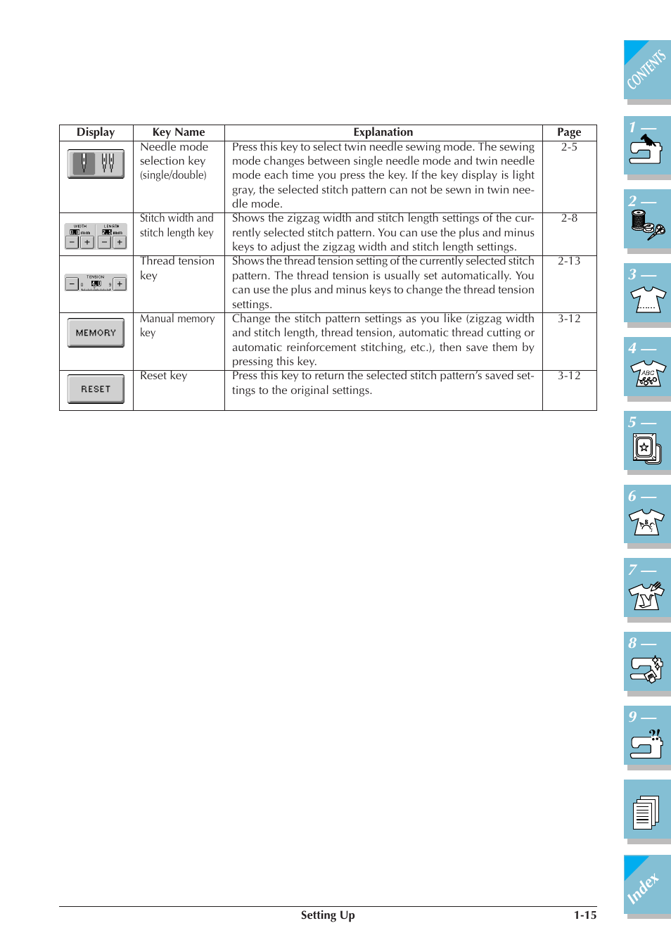 Brother ULT2001 2001N 2001C 2002D 2003D User Manual | Page 26 / 321