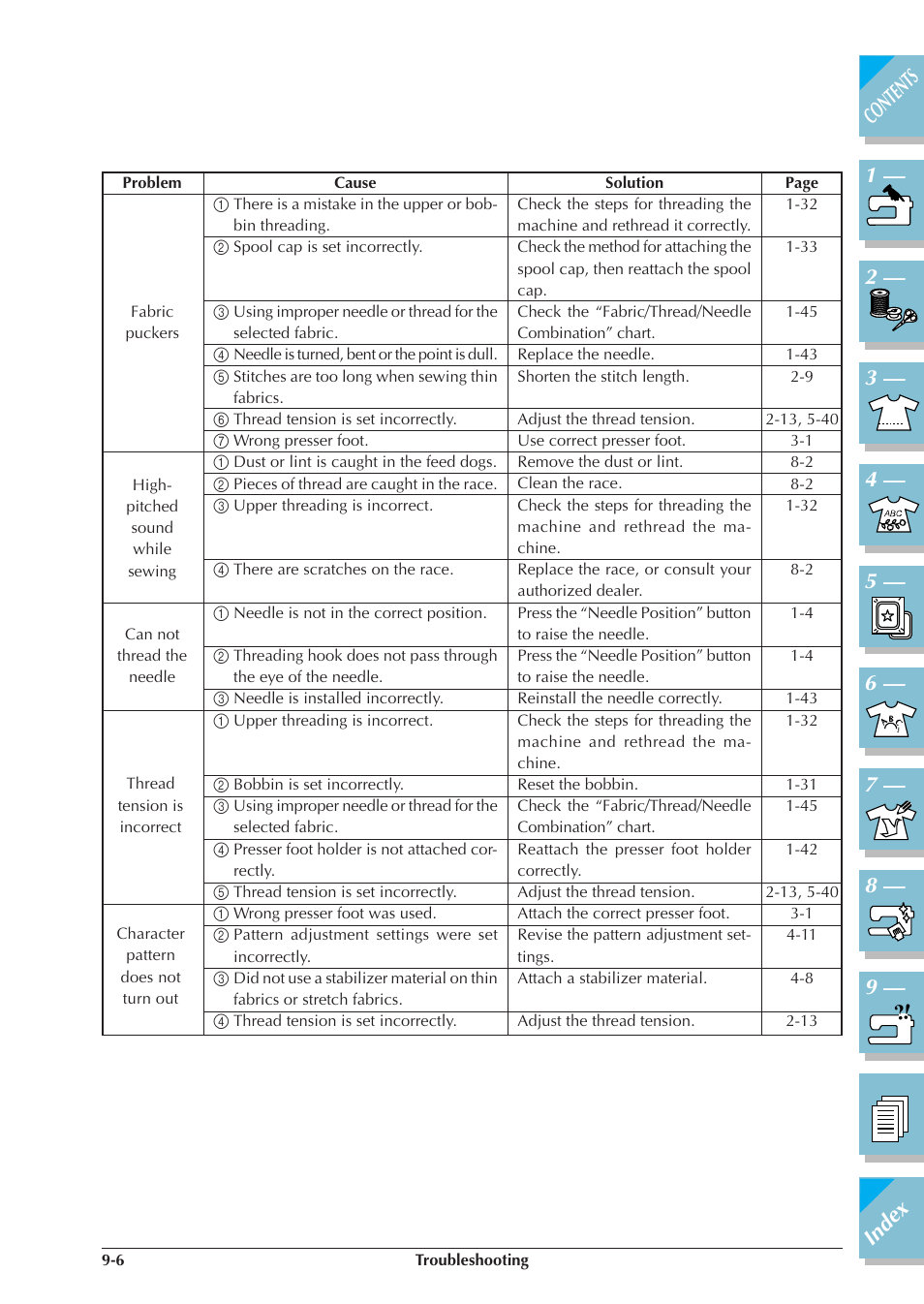 Brother ULT2001 2001N 2001C 2002D 2003D User Manual | Page 303 / 321