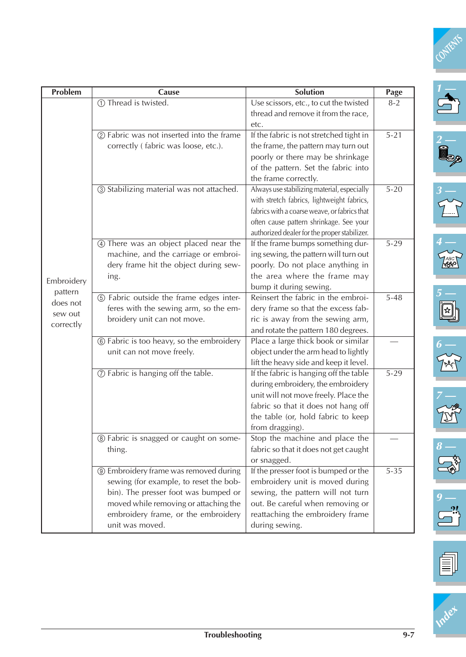 Brother ULT2001 2001N 2001C 2002D 2003D User Manual | Page 304 / 321