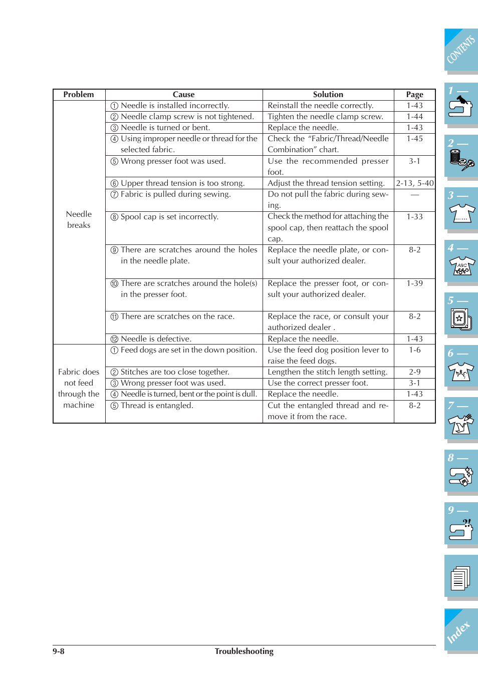Brother ULT2001 2001N 2001C 2002D 2003D User Manual | Page 305 / 321