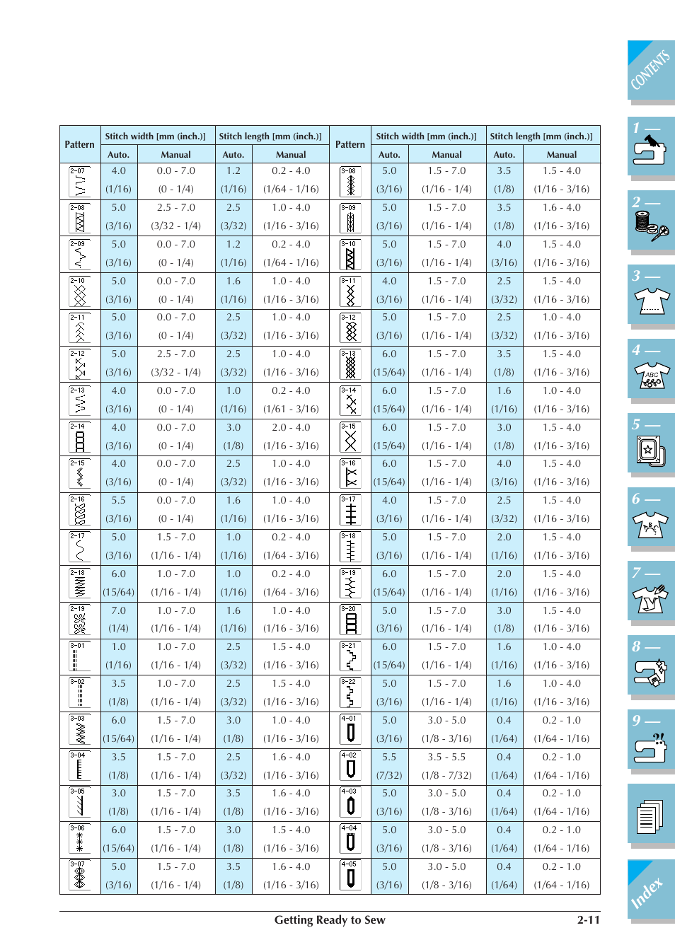 Brother ULT2001 2001N 2001C 2002D 2003D User Manual | Page 68 / 321