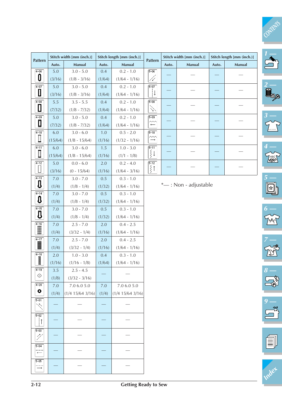 Non - adjustable | Brother ULT2001 2001N 2001C 2002D 2003D User Manual | Page 69 / 321