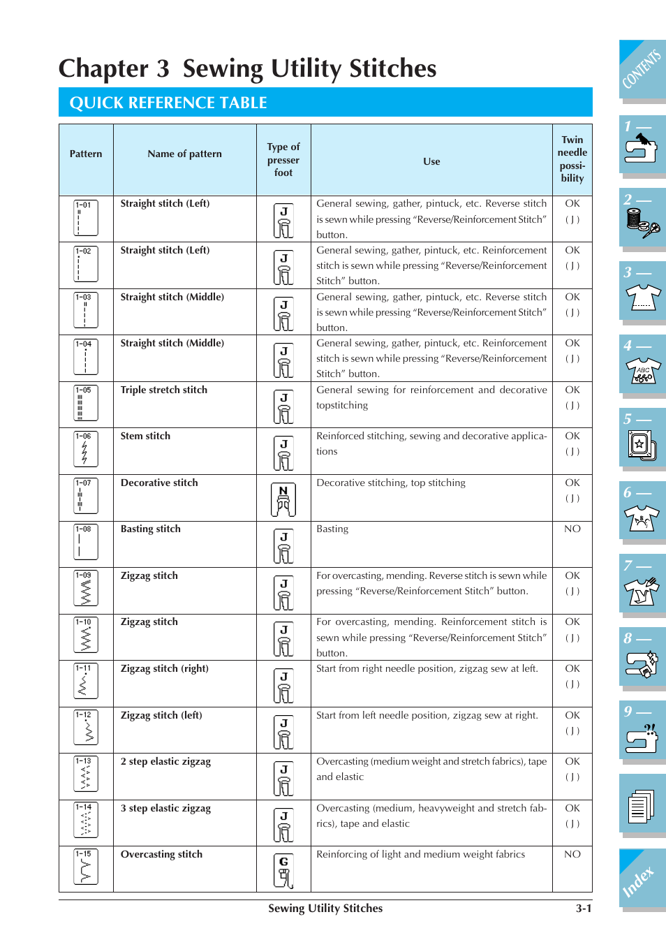 Chapter 3 sewing utility stitches, Quick reference table -1, Quick reference table | Brother ULT2001 2001N 2001C 2002D 2003D User Manual | Page 74 / 321