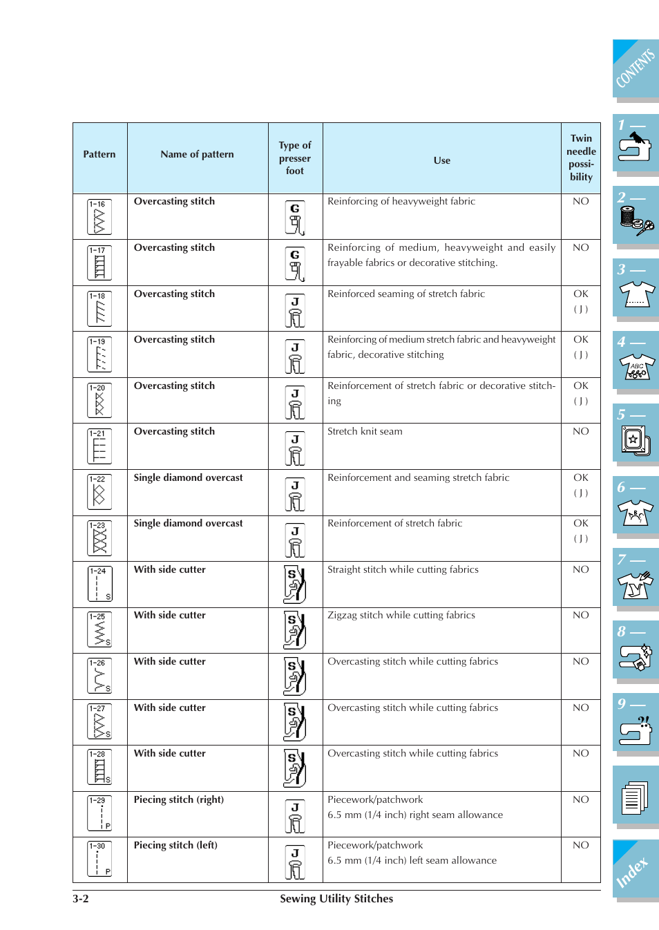 Brother ULT2001 2001N 2001C 2002D 2003D User Manual | Page 75 / 321