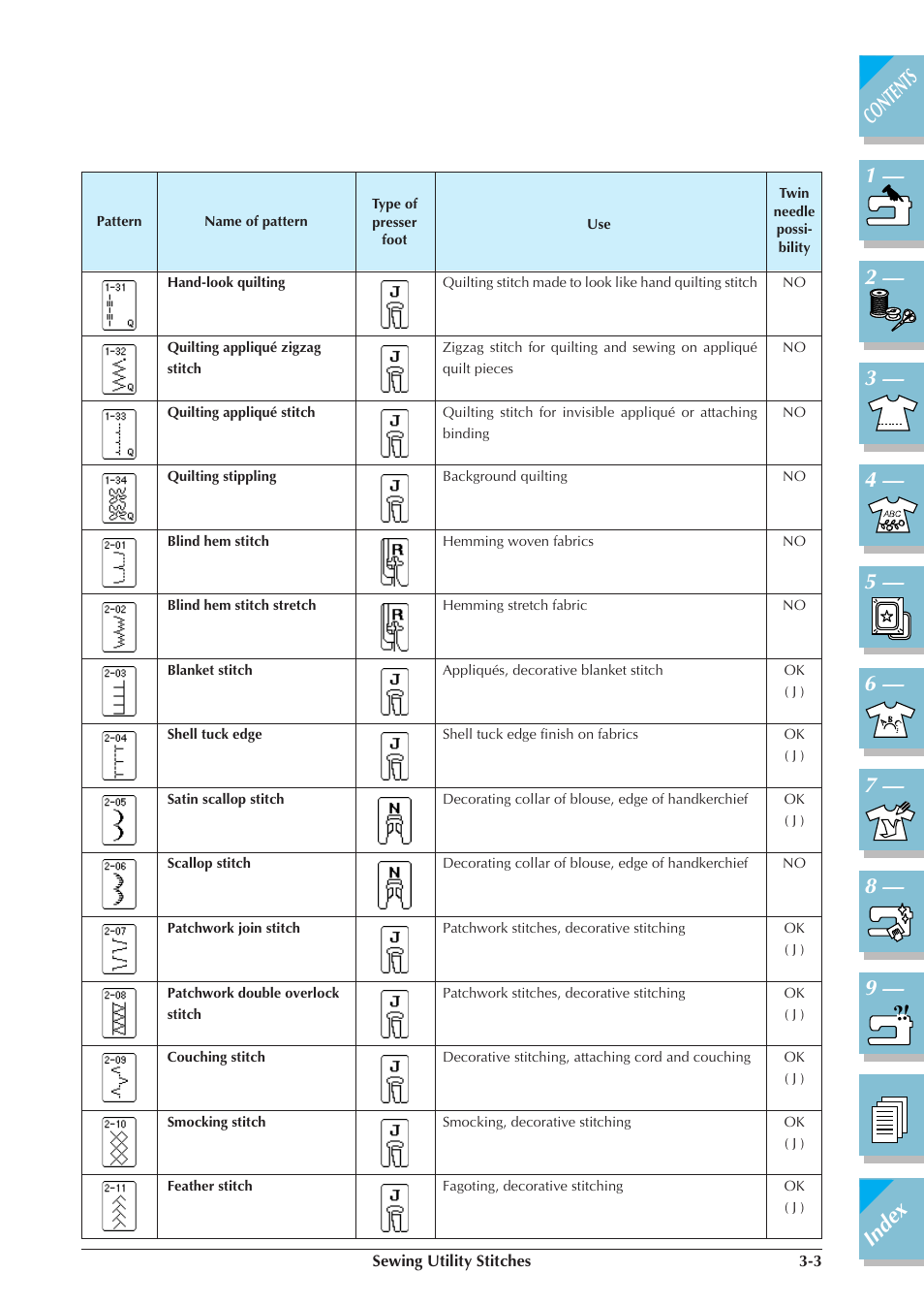 Brother ULT2001 2001N 2001C 2002D 2003D User Manual | Page 76 / 321