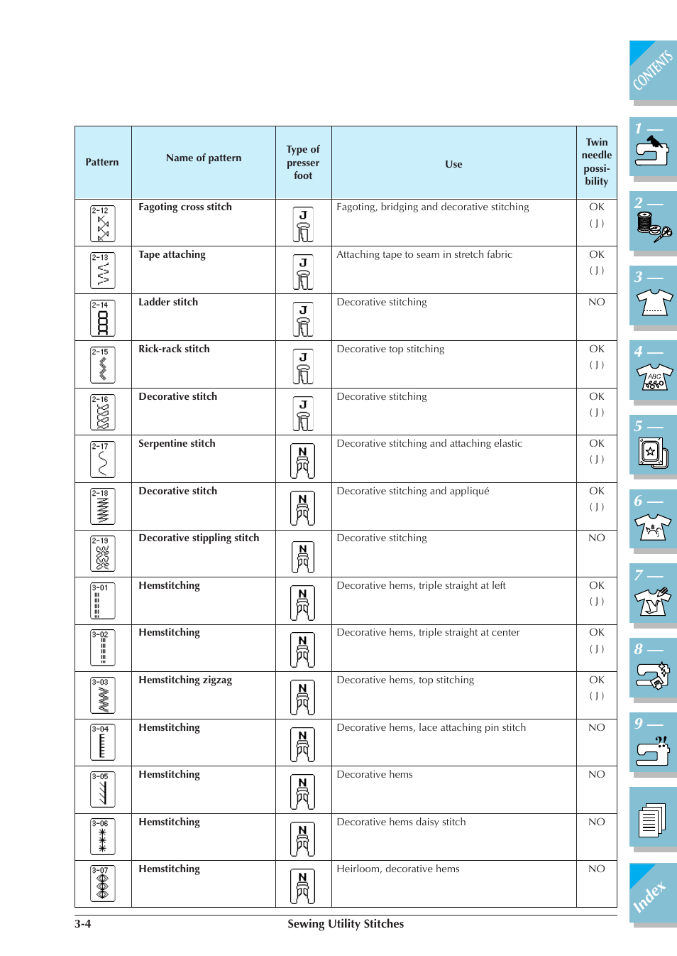 Brother ULT2001 2001N 2001C 2002D 2003D User Manual | Page 77 / 321