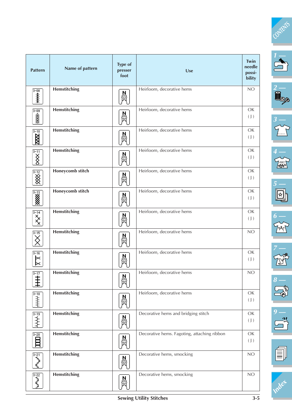 Brother ULT2001 2001N 2001C 2002D 2003D User Manual | Page 78 / 321