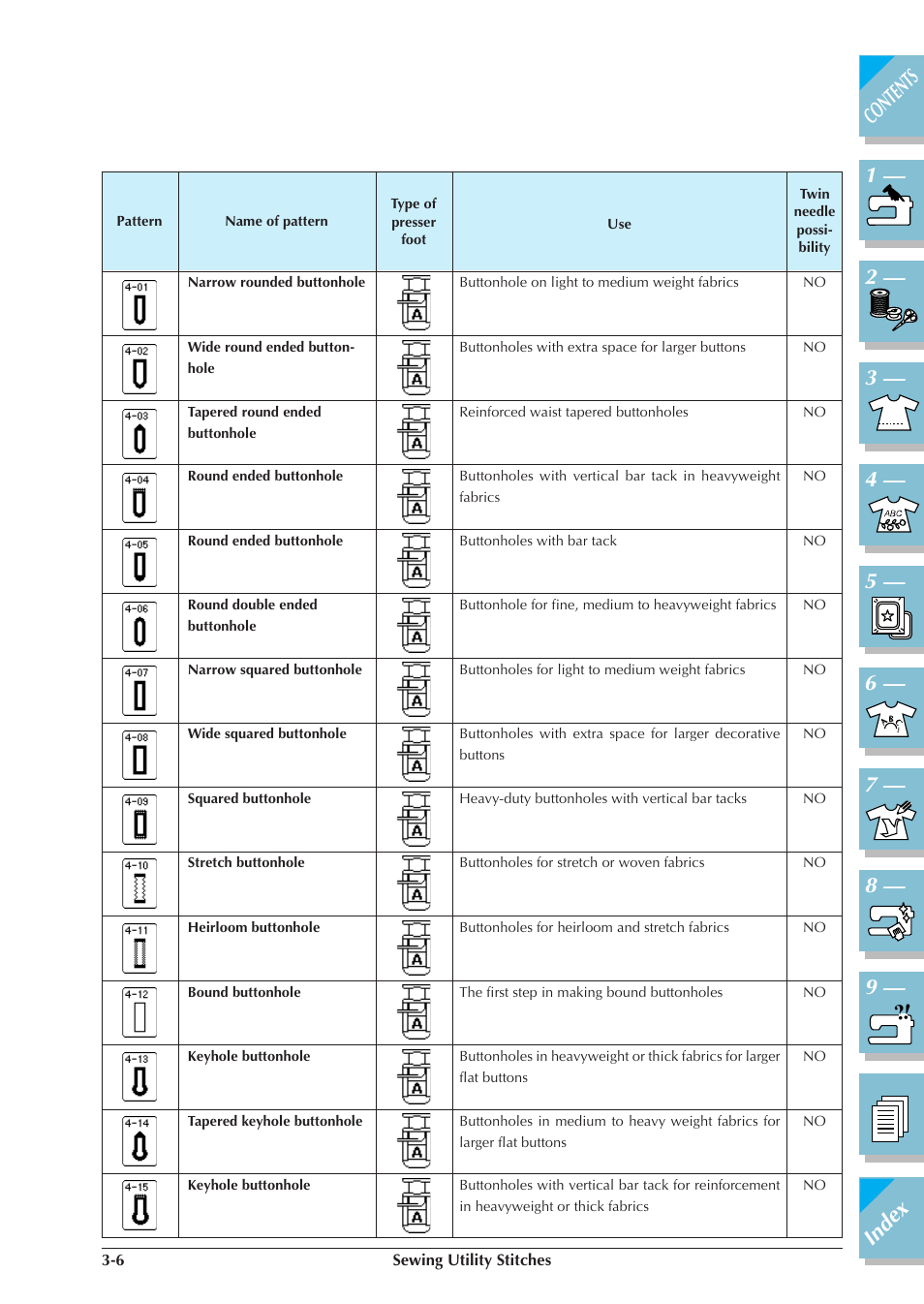 Brother ULT2001 2001N 2001C 2002D 2003D User Manual | Page 79 / 321