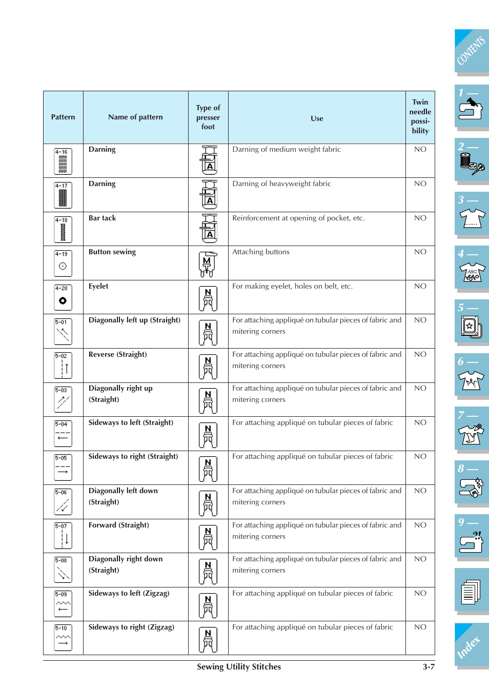 Brother ULT2001 2001N 2001C 2002D 2003D User Manual | Page 80 / 321