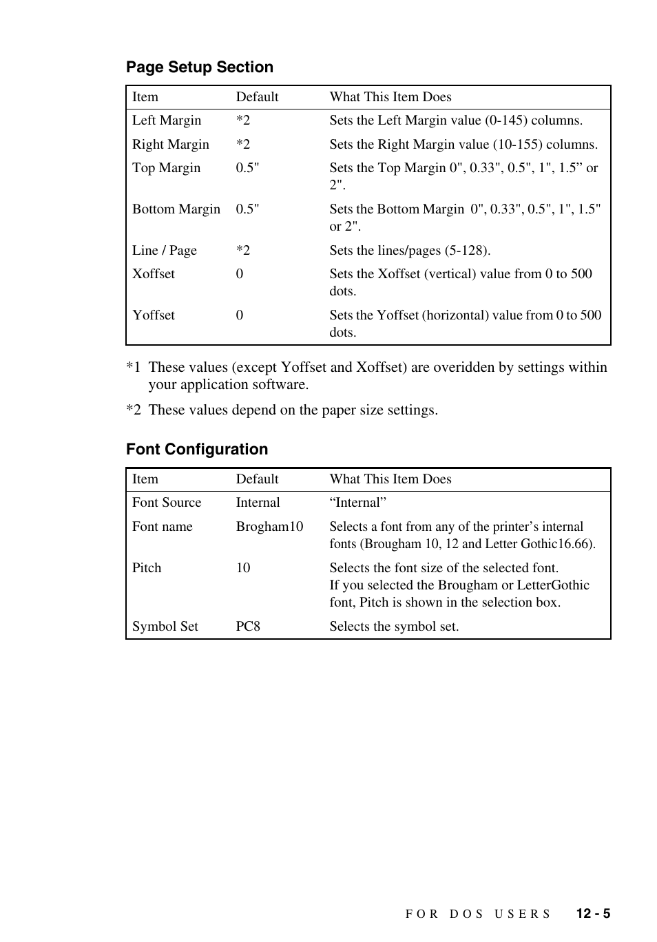 Font configuration | Brother MFC-9700 User Manual | Page 101 / 228