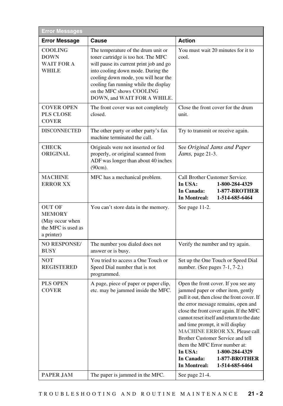 Brother MFC-9700 User Manual | Page 183 / 228