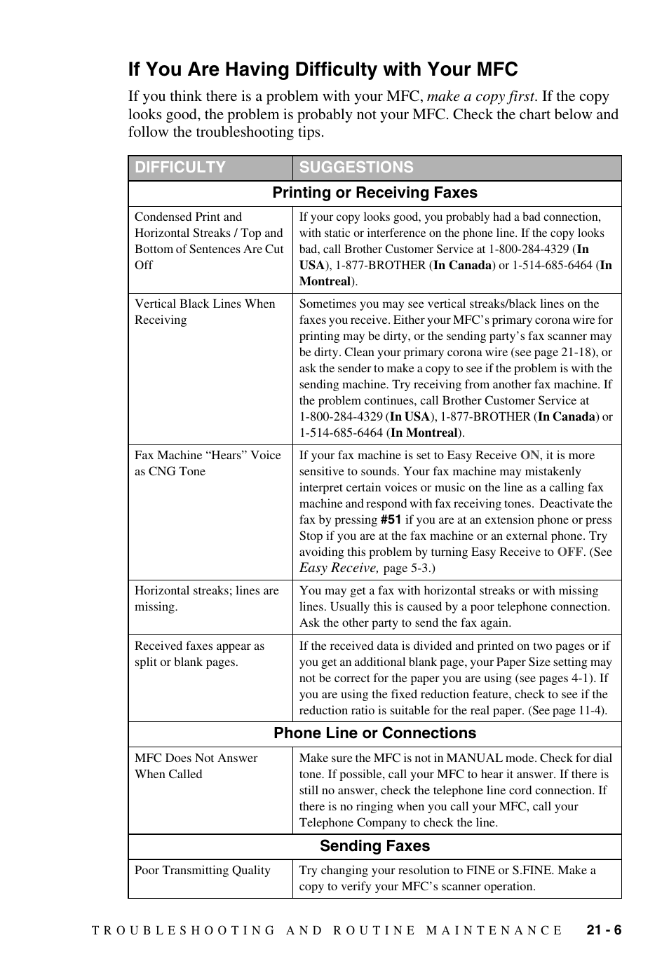 If you are having difficulty with your mfc, If you are having difficulty with your mfc -6 | Brother MFC-9700 User Manual | Page 187 / 228