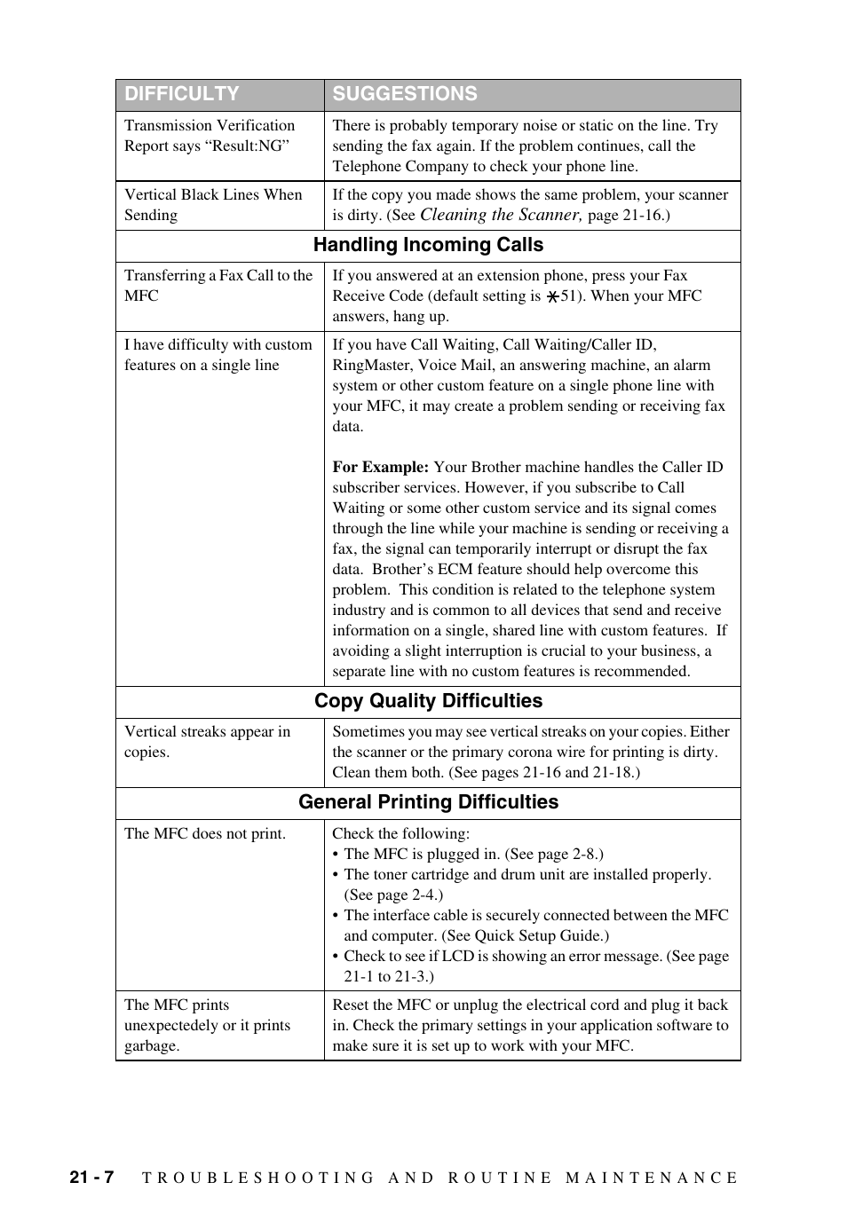 I have difficulty, With custom features on a single line | Brother MFC-9700 User Manual | Page 188 / 228