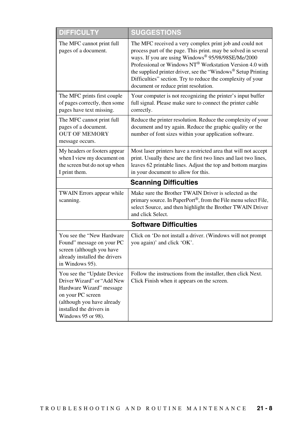 Scanning difficulties, Software difficulties, Difficulty suggestions | Brother MFC-9700 User Manual | Page 189 / 228