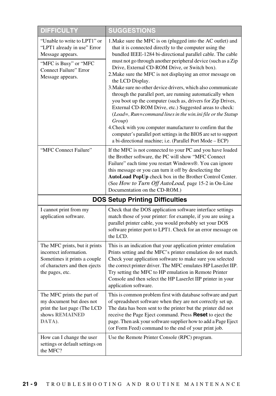 Dos setup printing difficulties, Difficulty suggestions | Brother MFC-9700 User Manual | Page 190 / 228