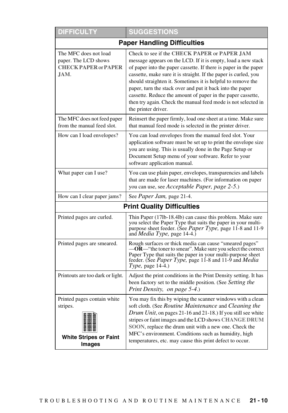 Brother MFC-9700 User Manual | Page 191 / 228