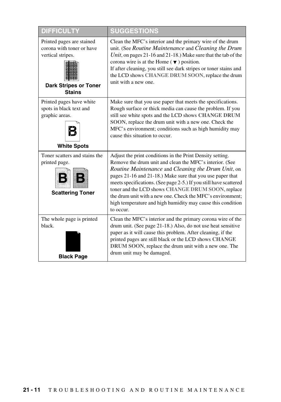 Difficulty suggestions | Brother MFC-9700 User Manual | Page 192 / 228