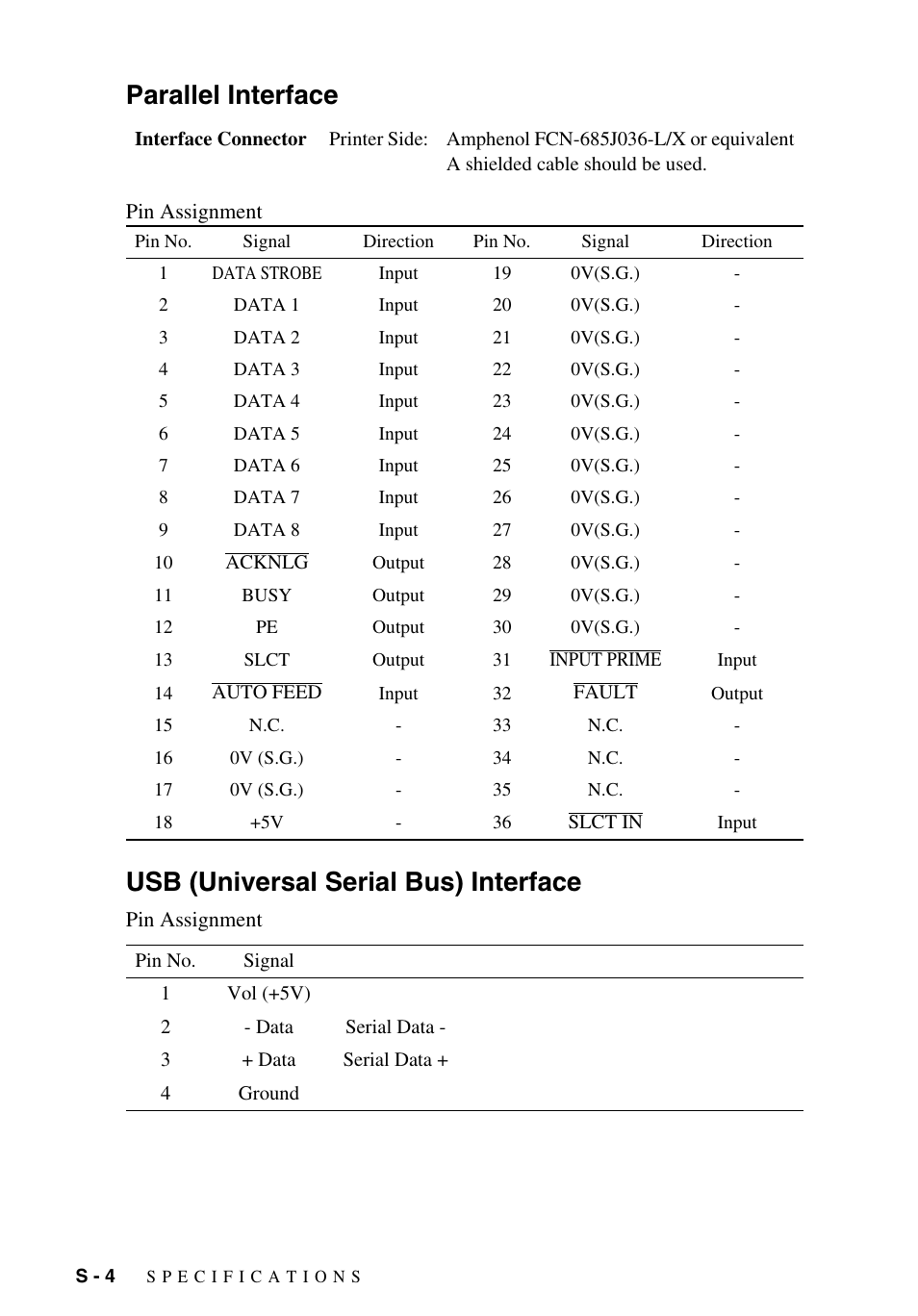 Parallel interface, Usb (universal serial bus) interface | Brother MFC-9700 User Manual | Page 218 / 228