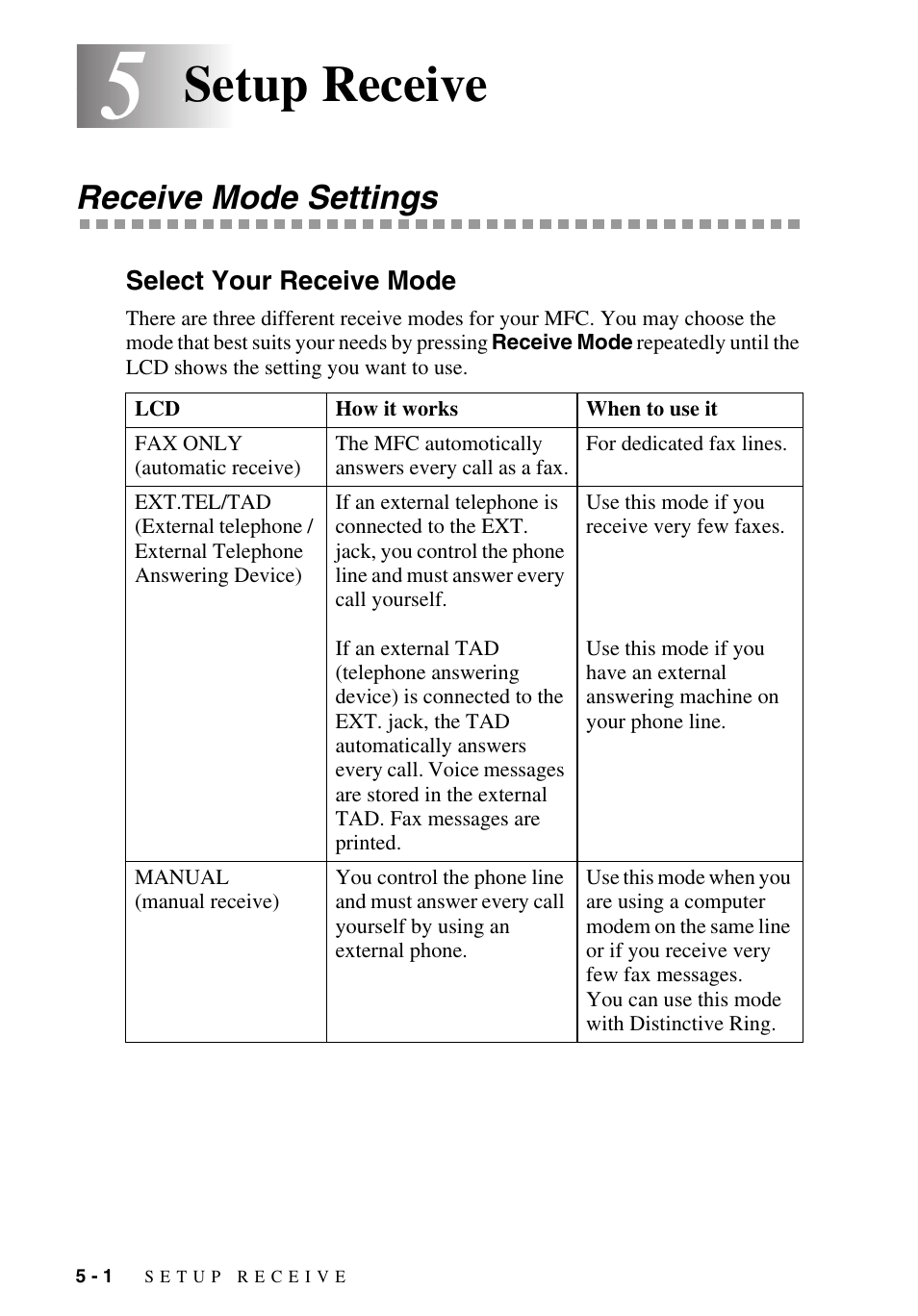 5 setup receive, Receive mode settings, Select your receive mode | Setup receive -1, Receive mode settings -1, Select your receive mode -1, Setup receive | Brother MFC-9700 User Manual | Page 54 / 228