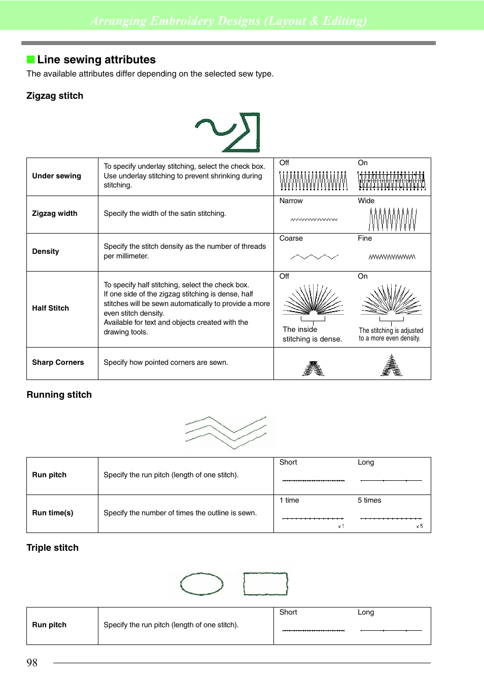 Arranging embroidery designs (layout & editing), Line sewing attributes | Brother PE-DESIGN 8 User Manual | Page 100 / 269