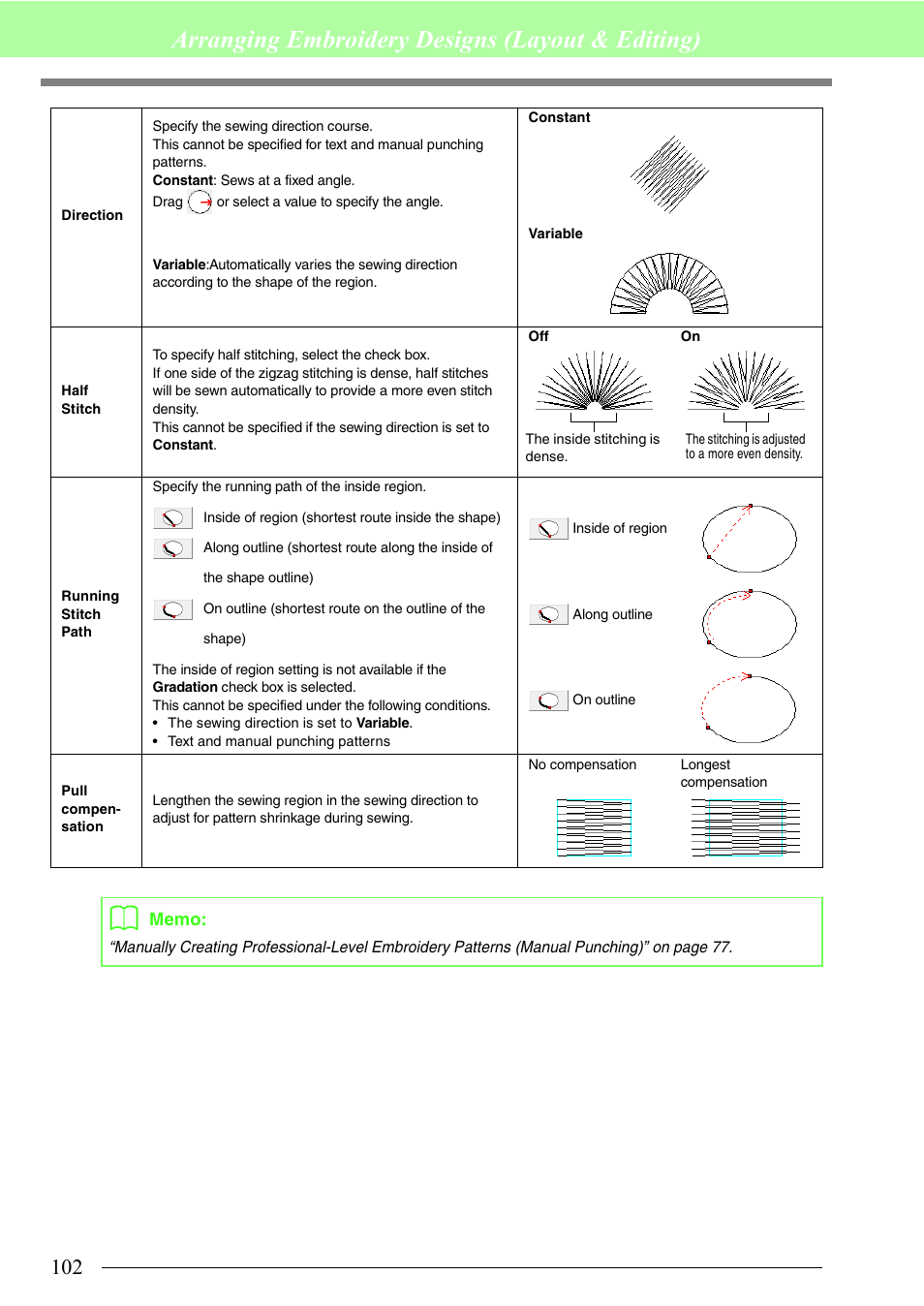 Arranging embroidery designs (layout & editing) | Brother PE-DESIGN 8 User Manual | Page 104 / 269