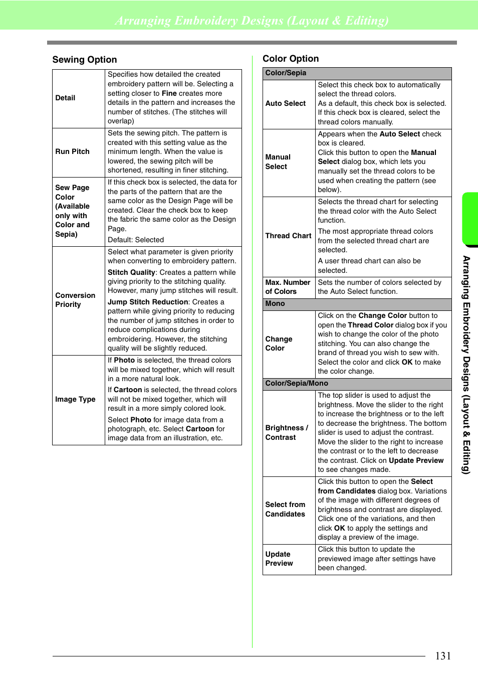 Sewing option, Arranging embroidery designs (layout & editing) | Brother PE-DESIGN 8 User Manual | Page 133 / 269