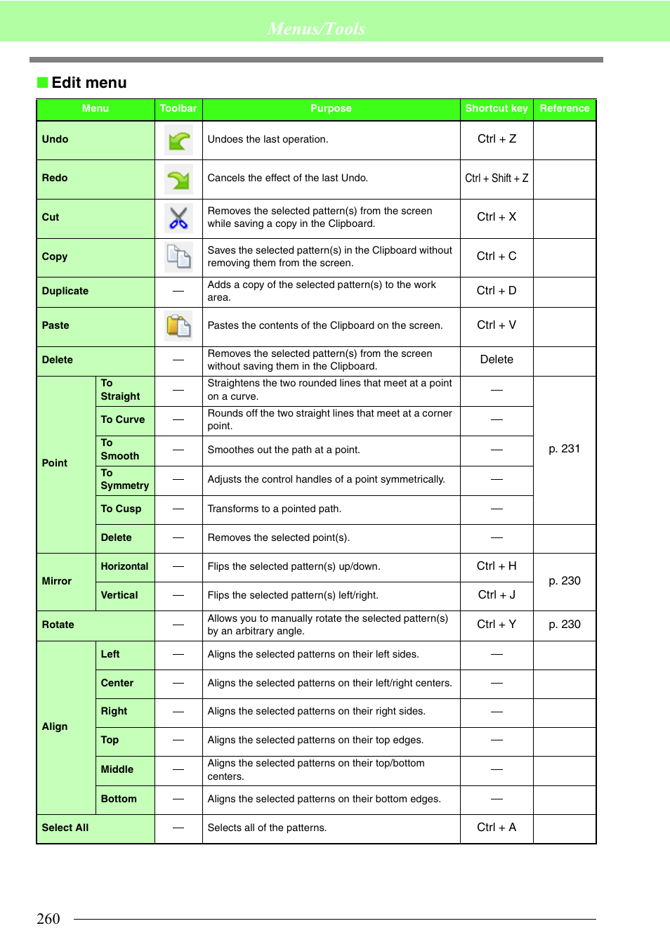 Menus/tools, Edit menu | Brother PE-DESIGN 8 User Manual | Page 262 / 269