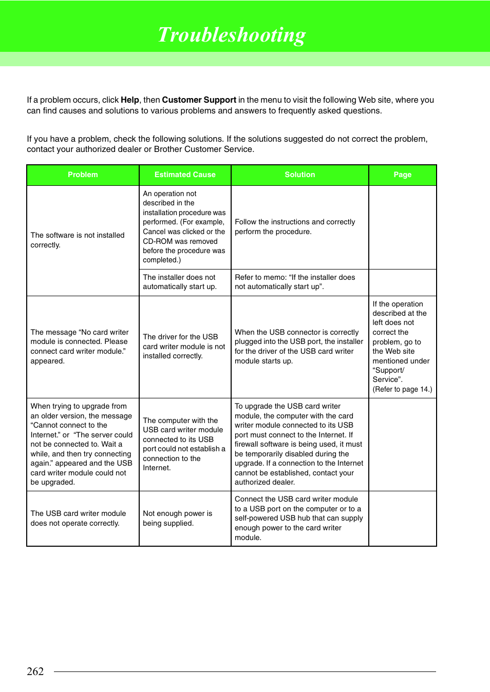 Troubleshooting | Brother PE-DESIGN 8 User Manual | Page 264 / 269