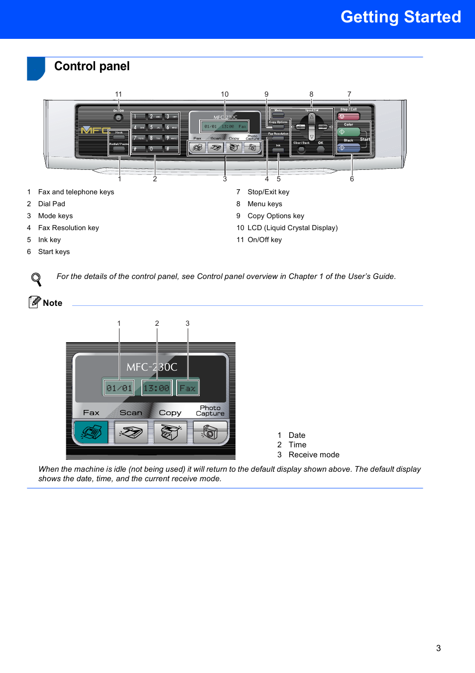 Control panel, Getting started | Brother MFC-230C User Manual | Page 5 / 28