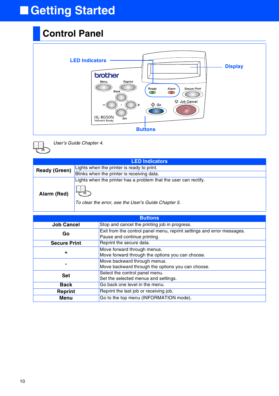 Control panel, Getting started | Brother HL-8050N User Manual | Page 11 / 44