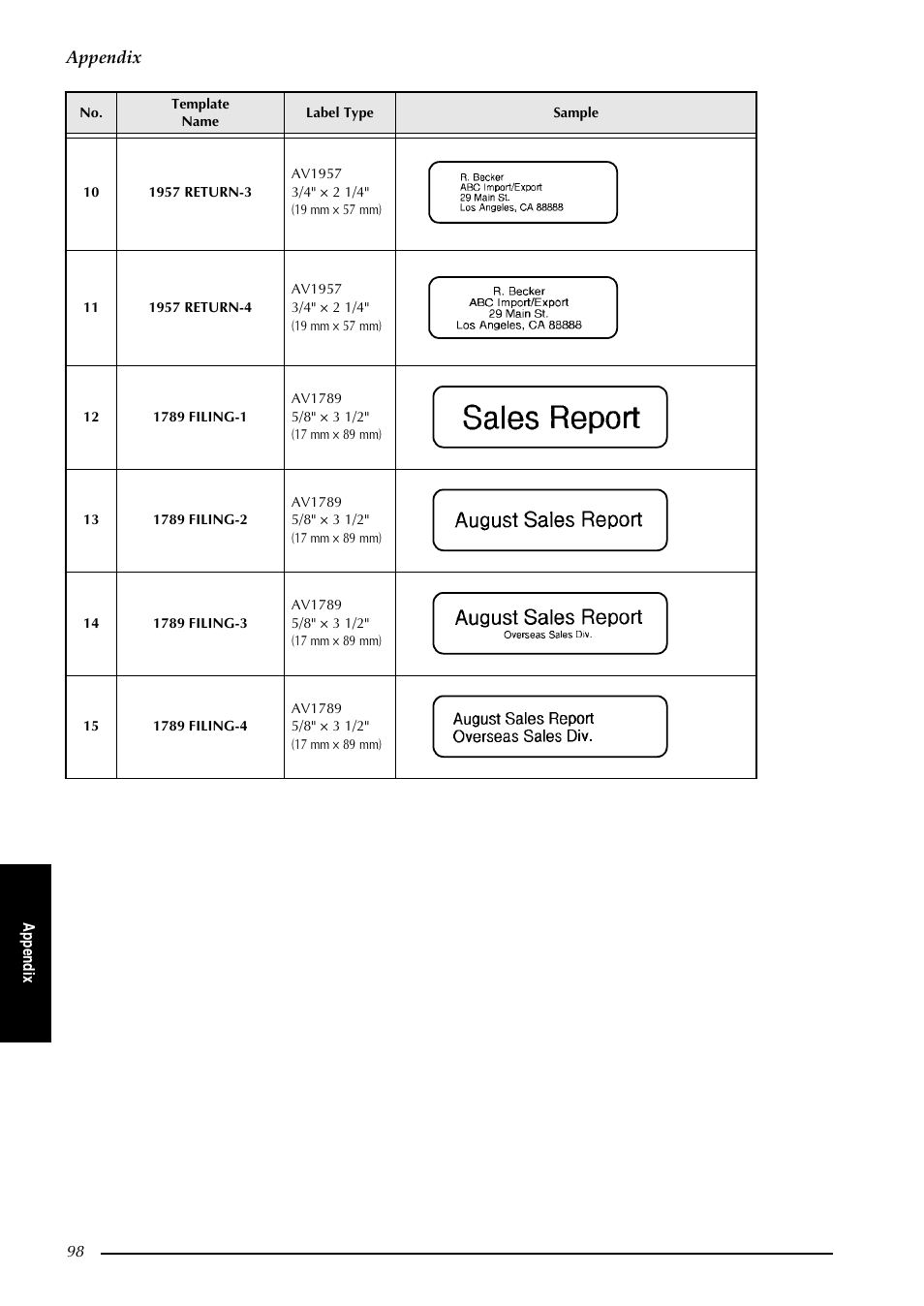 Rough 98, Appendix | Brother PT-9600 User Manual | Page 112 / 235