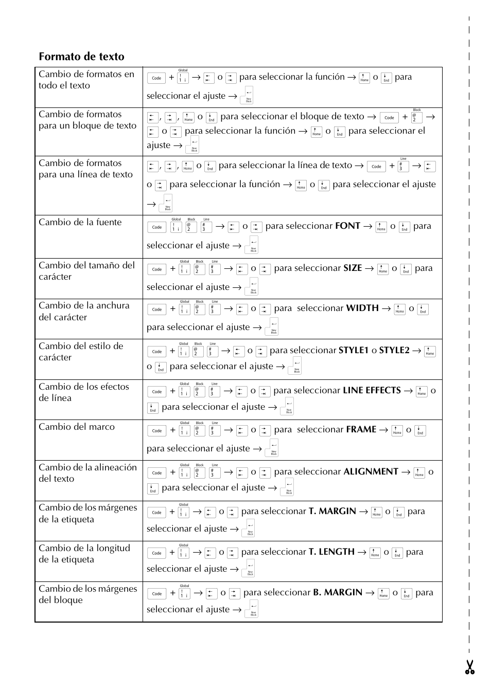Formato de texto | Brother PT-9600 User Manual | Page 124 / 235