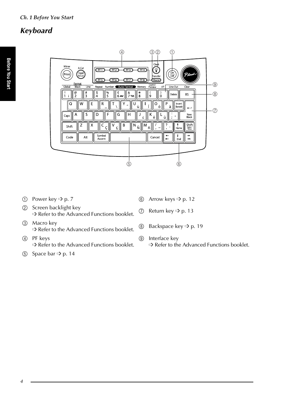 Keyboard | Brother PT-9600 User Manual | Page 18 / 235