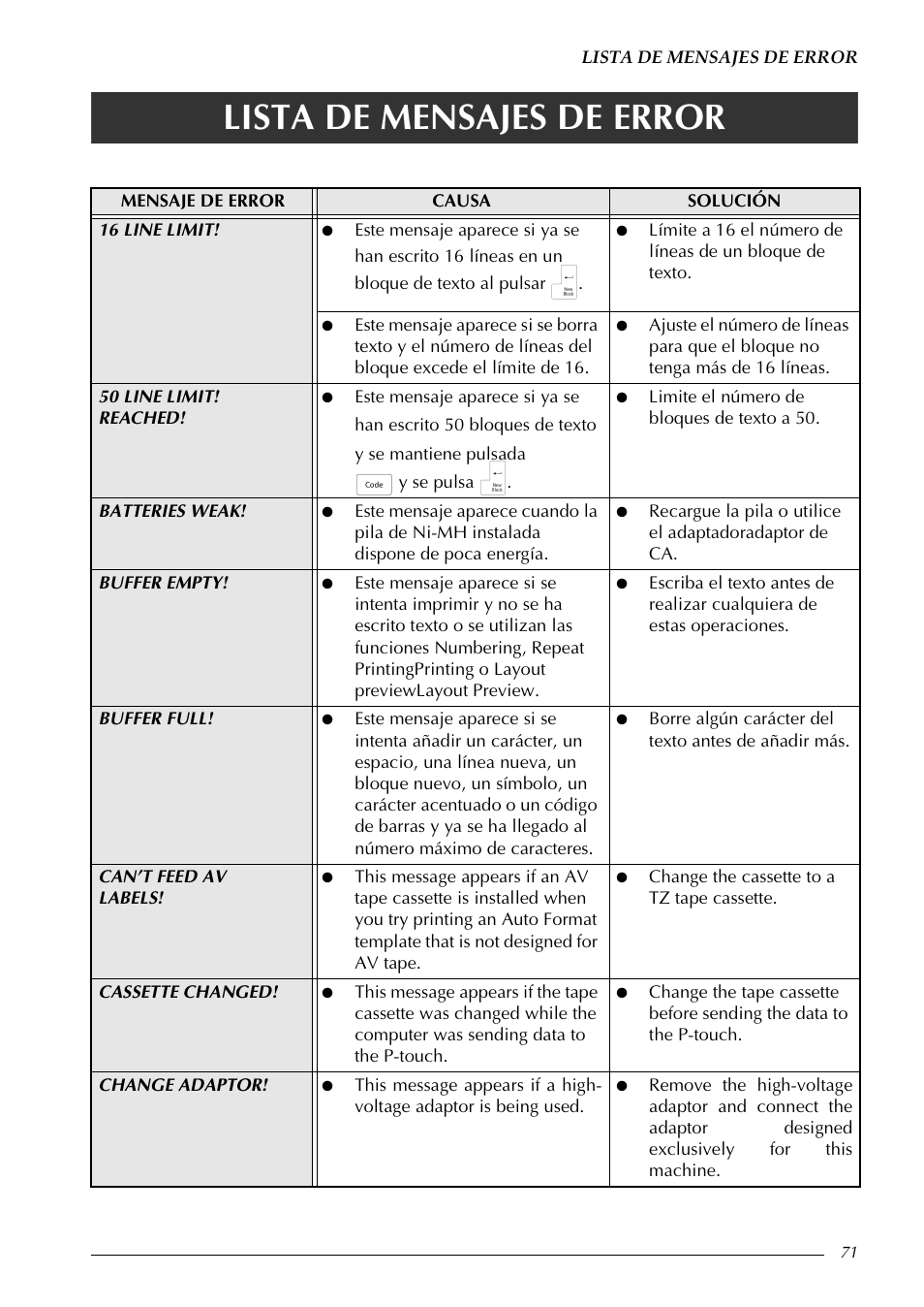 Lista de mensajes de error | Brother PT-9600 User Manual | Page 201 / 235