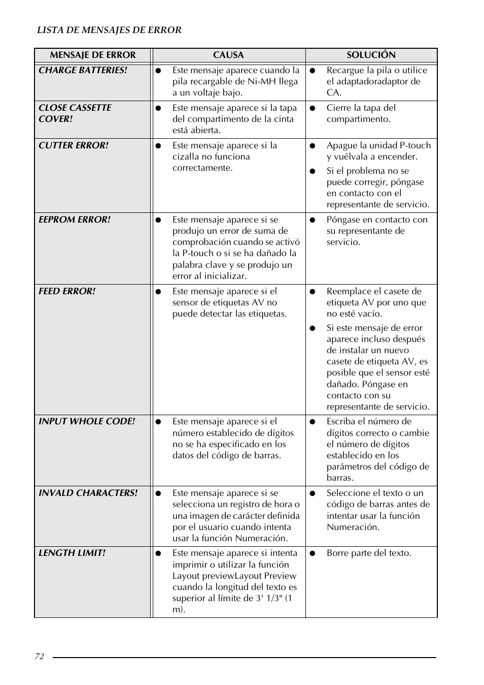Brother PT-9600 User Manual | Page 202 / 235