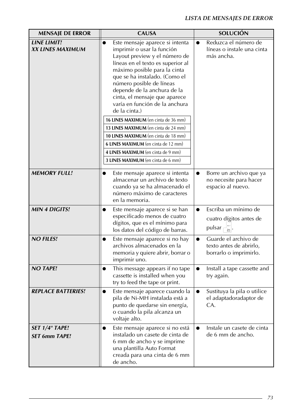 Brother PT-9600 User Manual | Page 203 / 235