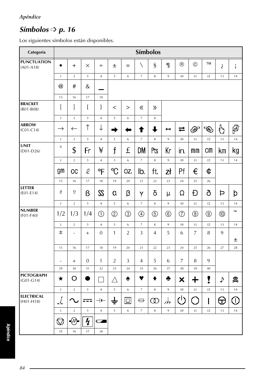 Símbolos è p. 16, Símbolos, Símbolos ➩ p. 16 | Apéndice, Los siguientes símbolos están disponibles | Brother PT-9600 User Manual | Page 214 / 235
