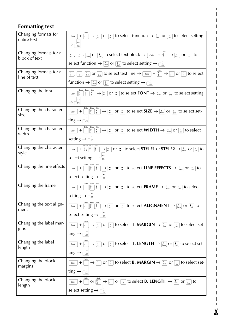 Formatting text | Brother PT-9600 User Manual | Page 4 / 235